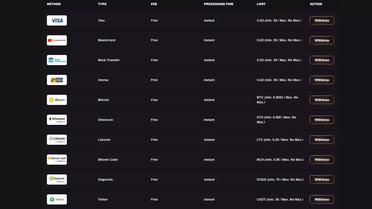 Playbet.io crypto casino payment methods