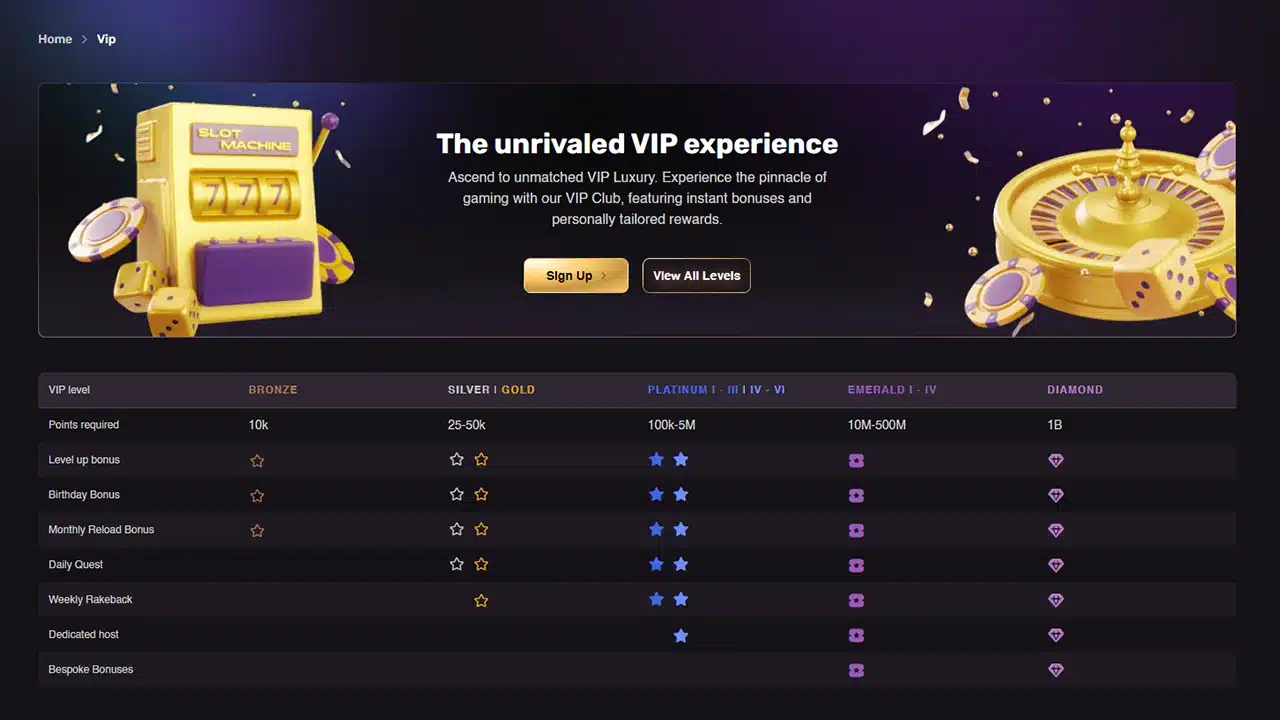 Playbet.io crypto casino loyalty club