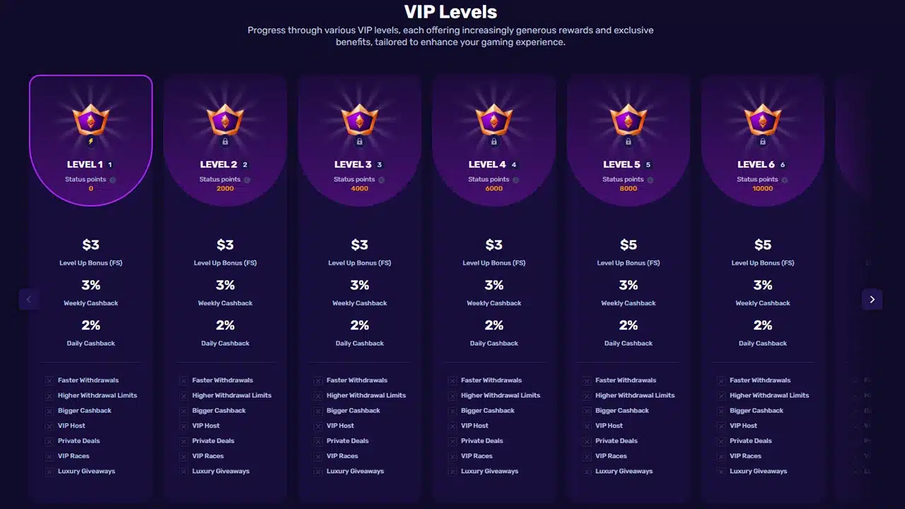Raze crypto casino loyalty program levels