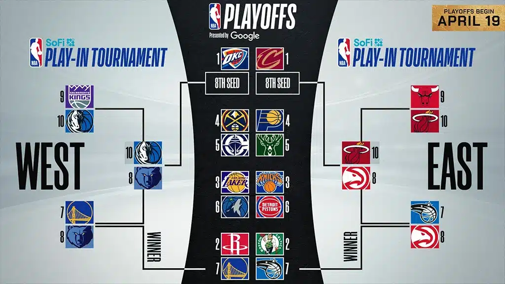 NBA Playoffs 2025 Bracket