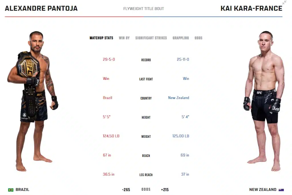 Alexandre Pantoja vs Kai Kara-France fight card