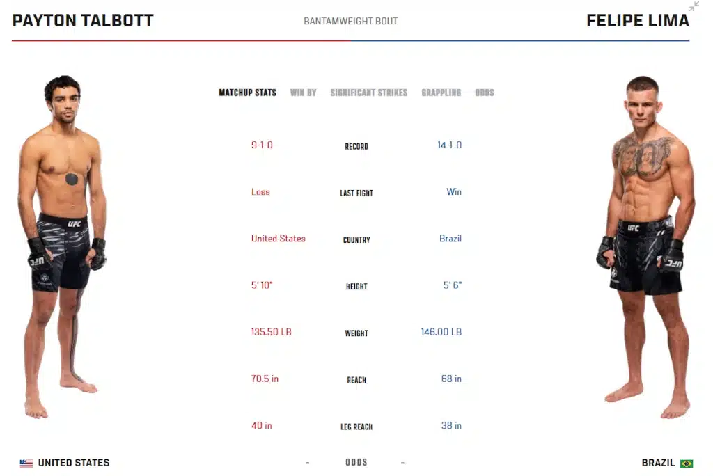 Payton Talbott vs Felipe Lima fight card