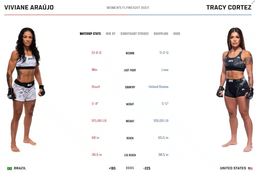 Viviane Araujo vs Tracy Cortez fight card